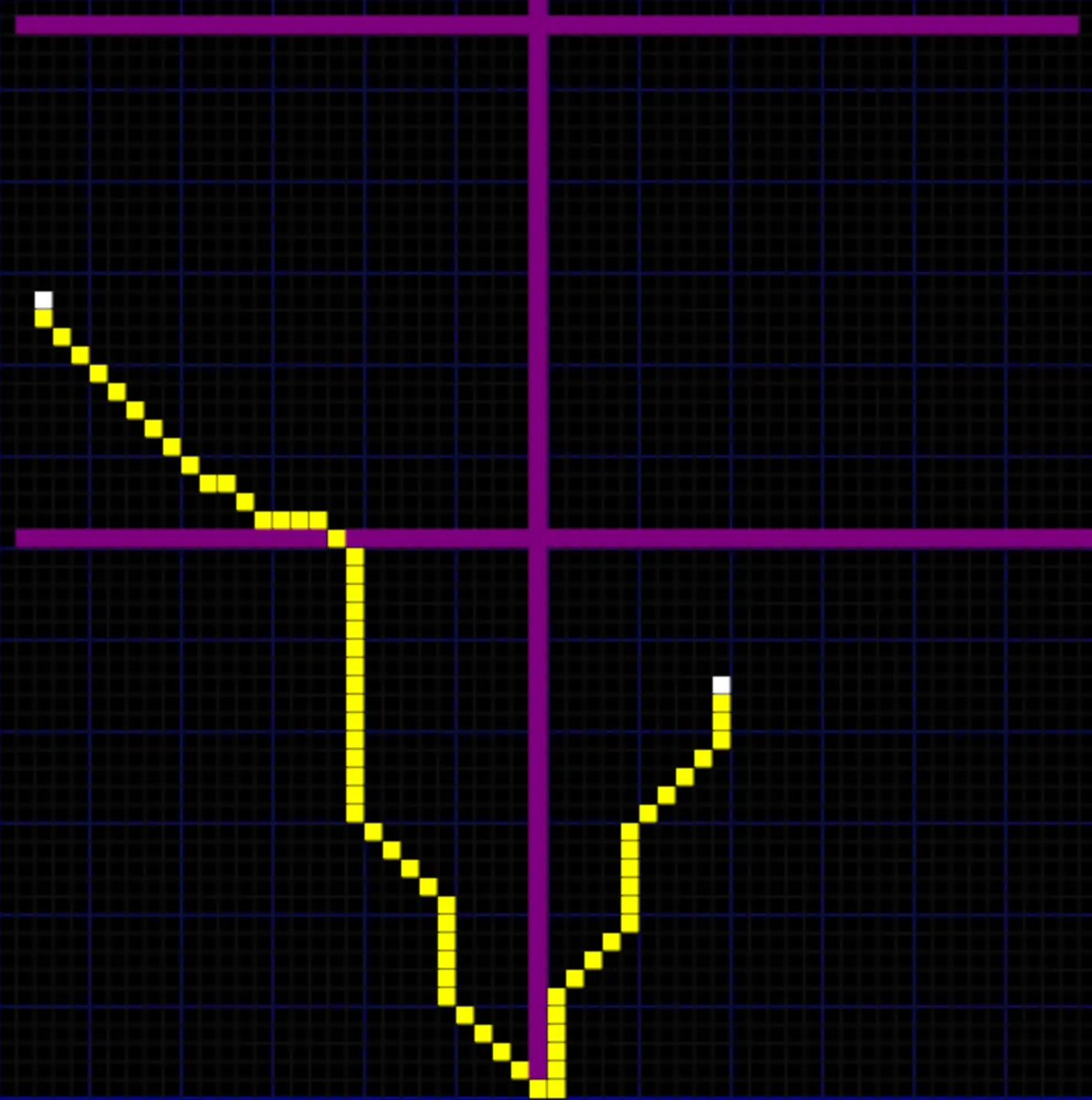 In map with purple obstacles a yellow path is highligthed to reach from point A to point B